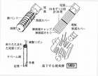 続 表参道が燃えた日_焼夷弾