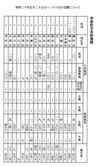 続 表参道が燃えた日・付録・帝都航空本部情報_1