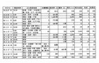 続 表参道が燃えた日・付録・東京大空襲２