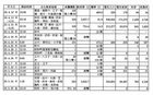 続 表参道が燃えた日・付録・東京大空襲４