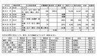 続 表参道が燃えた日・付録・東京大空襲６