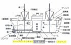 硝煙の海・貨物船の構造
