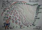 描き残したい昭和・家庭34　ご先祖の系図