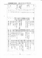 名古屋・広見校集団疎開　献立表　S20/7/20-8/05